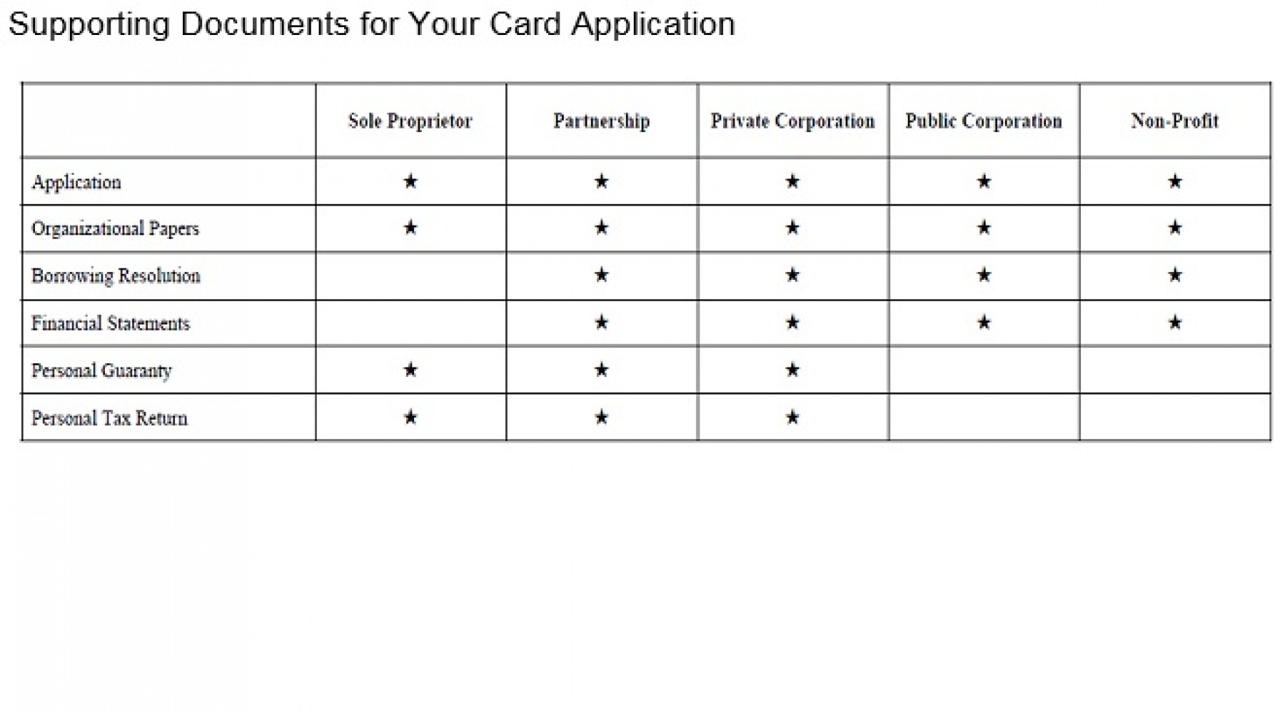 Supporting Documents